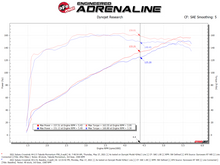Load image into Gallery viewer, aFe 19-21 Subaru Forester (H4 - 2.5L) Takeda Momentum Air Intake System - W/ PRO 5R Filter - 56-70042R