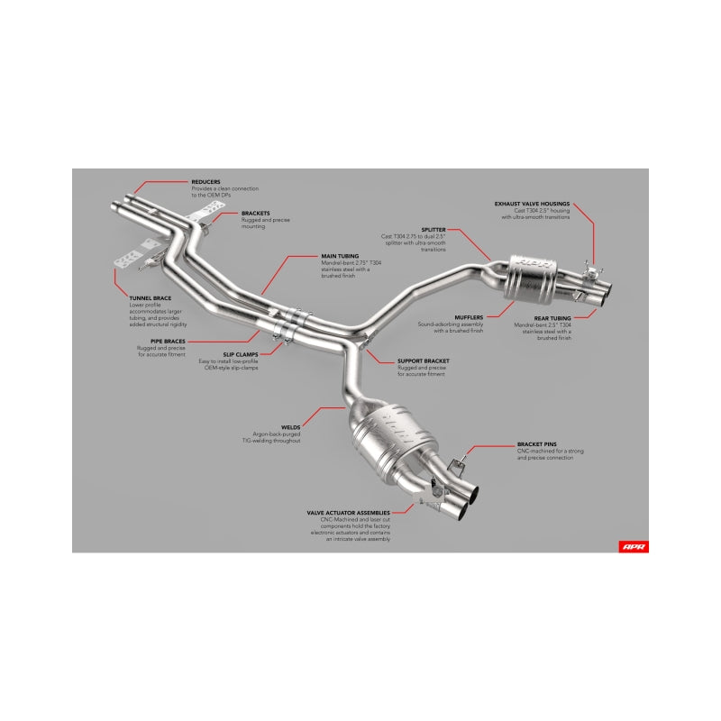 APR 14-18 Audi RS6/RS7 (C7) Catback Exhaust System - CBK0010