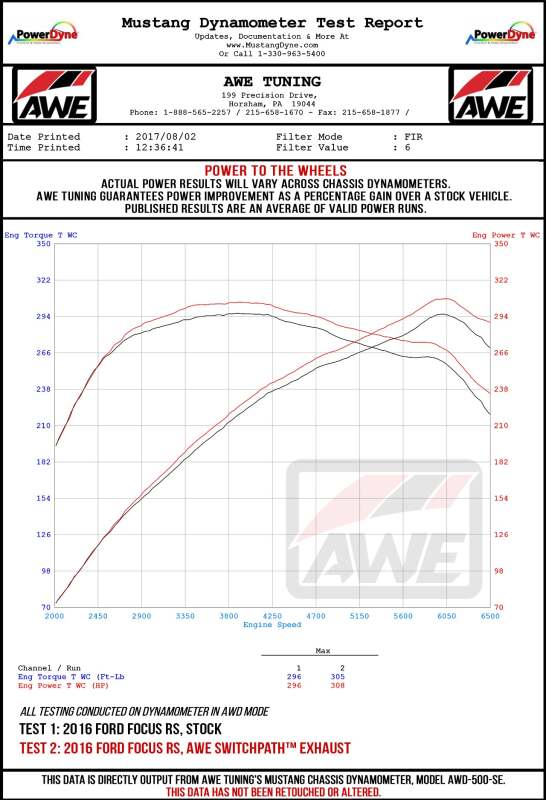 AWE Tuning Ford Focus RS SwitchPath Cat-Back Exhaust - Chrome Silver Tips - 3025-32024