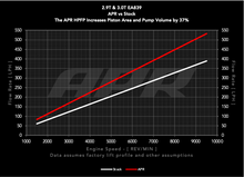 Load image into Gallery viewer, APR 17-26 Audi/Bentley/Porsche EA839 2.9T/3.0T High Pressure Fuel Pump (Rebuild) - MS100211