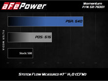 Load image into Gallery viewer, aFe Momentum PRO 5R Intake 12-14 BMW M5 V8 4.4L - 54-76301