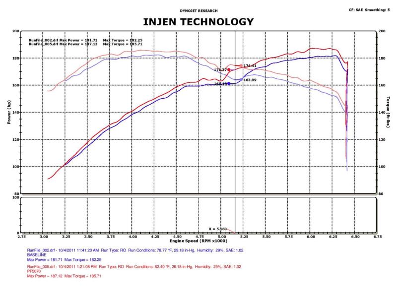 Injen 05-10 Chrysler 300C / 04-08 Dodge Magnum Polished Power-Flow Short Ram Air Intake - PF5070P