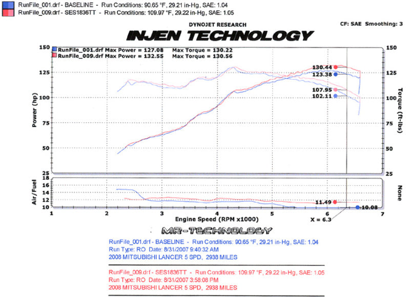 Injen 08-11 Lancer 4cyl  2.0L & 2.4L (All trim levels) 60mm Axle-Back Exhaust - SES1836TT