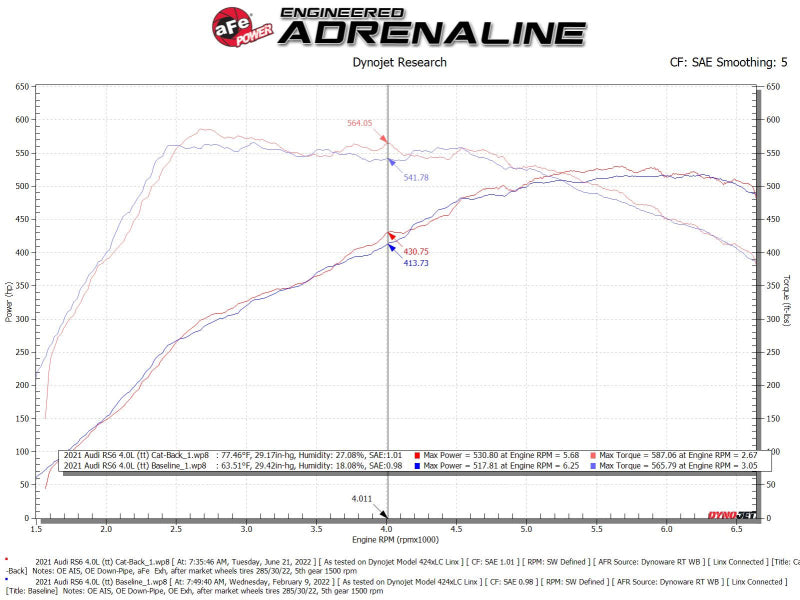 aFe 20-22 Audi RS6 Avant V8 4L (tt) MACH Force-Xp 3in to 2.5in 304 SS Cat-Back Exhaust w/ Carbon Tip - 49-36448-C