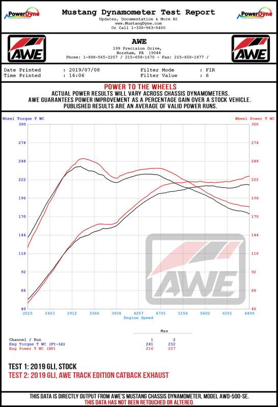 AWE Tuning 18-21 Volkswagen Jetta GLI Mk7 Touring Exhaust - Diamond Black Tips (Fits High-Flow DP) - 3015-23062