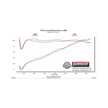 Load image into Gallery viewer, Flowmaster 20-25 Jeep Gladiator 3.6L American Thunder Cat-Back Exhaust System - 817913