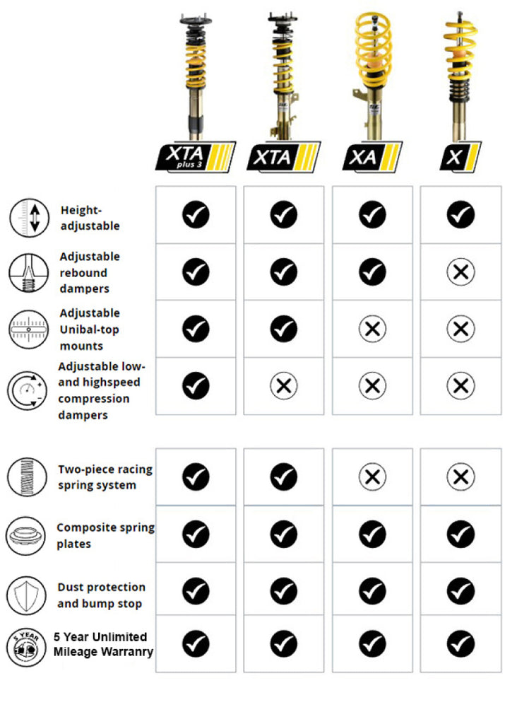ST X-Height Adjustable Coilovers 2014+ Mercedes-Benz CLA 250 (2WD Only) 2.0T - 13225065