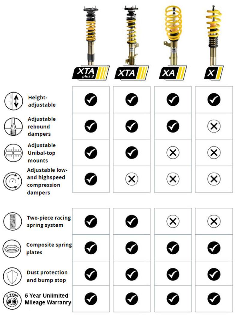 ST 2018+ Ford Mustang (S550) (w/ Electronic Dampers) XTA Plus 3 Adjustable Coilover Kit - 1820230880