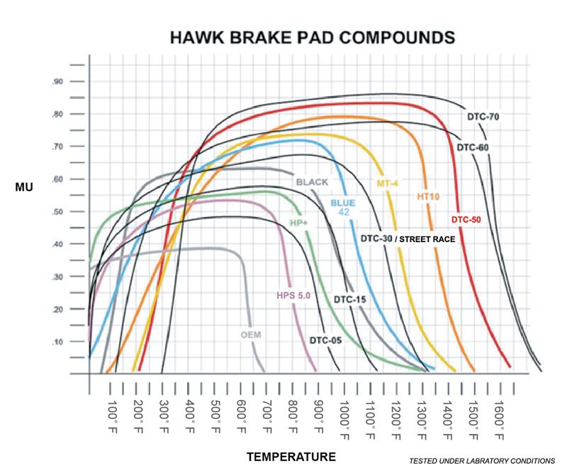 Hawk Wilwood Type 6712 DTC-60 Brake Pads - HB645G.490