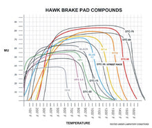 Load image into Gallery viewer, Hawk DTC-80 AP Racing 17mm Race Brake Pads - HB110Q.654
