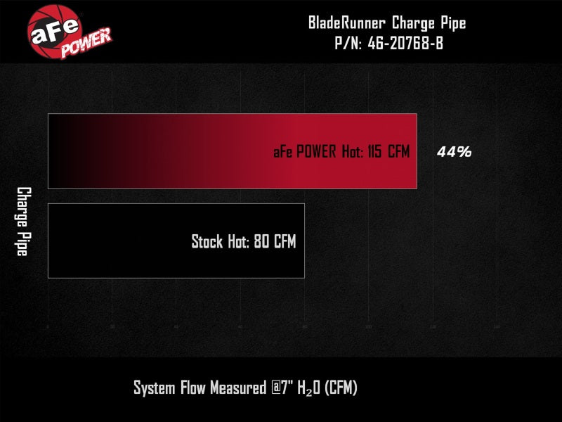 aFe 19-22 Hyundai Veloster N BladeRunner 2-1/4in to 2-1/2in Aluminum Hot Charge Pipe - Black - 46-20768-B