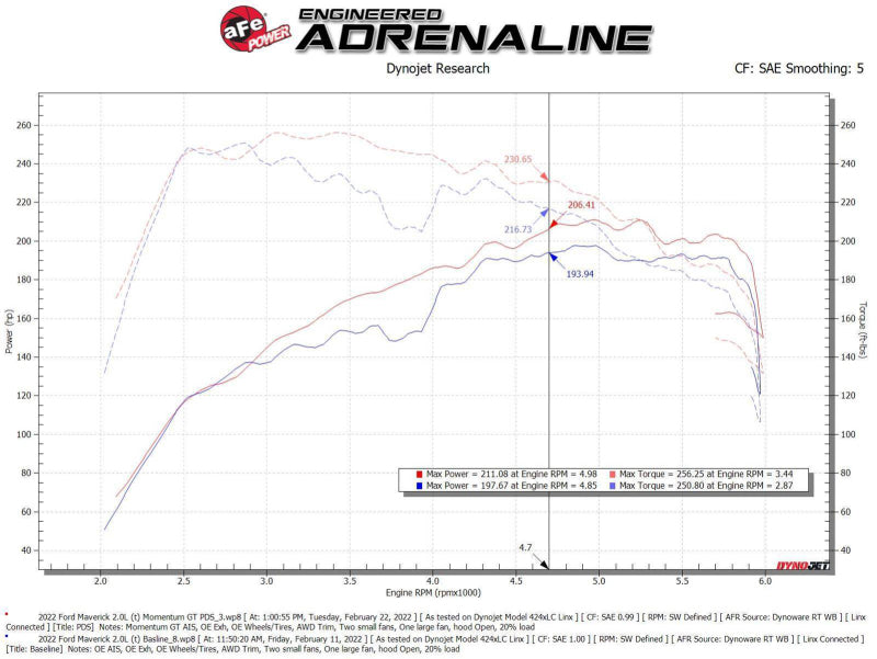 aFe Power 2021 Ford Bronco Sport L4-2.0L (t) Momentum GT Cold Air Intake System w/ Pro DRY S Filter - 50-70079D