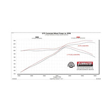 Load image into Gallery viewer, Flowmaster 22-25 Nissan Frontier 3.8L American Thunder Cat-Back Exhaust System - 818150