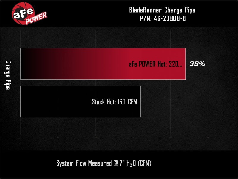aFe 19-26 Genesis G70 V6 3.3L (tt) BladeRunner Aluminum Hot Charge Pipe - Black - 46-20808-B