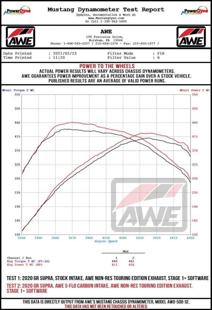 AWE Tuning 2020+ Toyota GR Supra S-FLO Carbon Intake Lid - 2660-15019