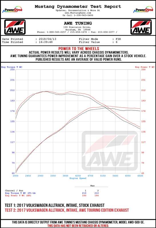 AWE Tuning VW MK7 Golf Alltrack/Sportwagen 4Motion Track Edition Exhaust - Diamond Black Tips - 3020-33048