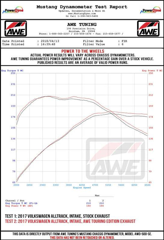 AWE Tuning VW MK7 Golf Alltrack/Sportwagen 4Motion Track Edition Exhaust - Diamond Black Tips - 3020-33048