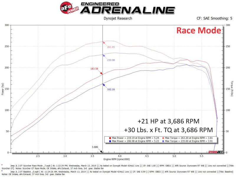 aFe 2018 Jeep Wrangler (JL) 2.0L Scorcher GT Module