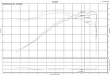 Load image into Gallery viewer, Injen 2019+ Toyota Corolla 2.0L Polished Cold Air Intake - SP2081P