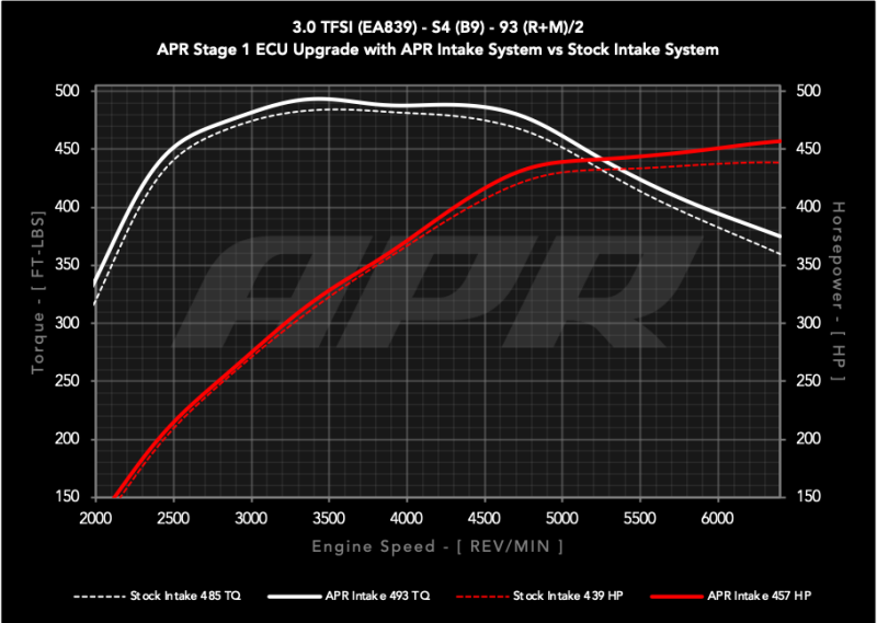 APR 18-25 Audi S4/S5/S5 Sportback (B9) 3.0T PEX Intake System - CI100072