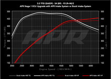 Load image into Gallery viewer, APR 18-25 Audi S4/S5/S5 Sportback (B9) 3.0T PEX Intake System - CI100072