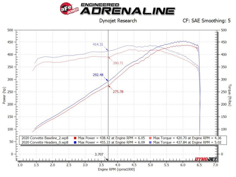 aFe Twisted 304SS Header 2020 Chevy Corvette (C8) 6.2L V8 - 48-34148