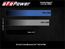 Load image into Gallery viewer, aFe Takeda Intakes Stage-2 AIS w/ Pro 5R Media Toyota C-HR 17-20 L4-2.0L - 56-10018R