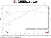 Load image into Gallery viewer, aFe POWER Momentum GT Pro Dry S Intake System 19-22 Chevrolet Blazer V6-3.6L - 50-70071D