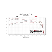 Load image into Gallery viewer, Flowmaster 09-23 RAM 1500 5.7L 304 Signature Series Cat-Back Exhaust System - 737860