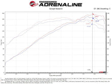 Load image into Gallery viewer, aFe Takeda Momentum 13-17 Hyundai Veloster Cold Pro 5R Air Intake System - 56-70028R