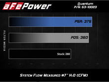 Load image into Gallery viewer, aFe QUANTUM Cold Air Intake System w/ Pro-Dry S Media 15-19 Ford Transit V6-3.5L (tt) - 53-10023D