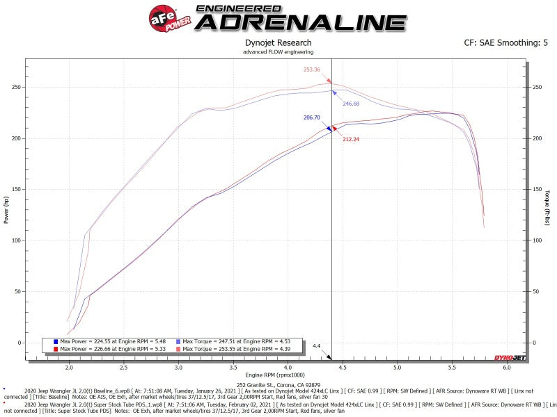 aFe Super Stock Induction System Pro Dry S Media 18-21 Jeep Wrangler JL L4-2.0L (t) - 55-10010D