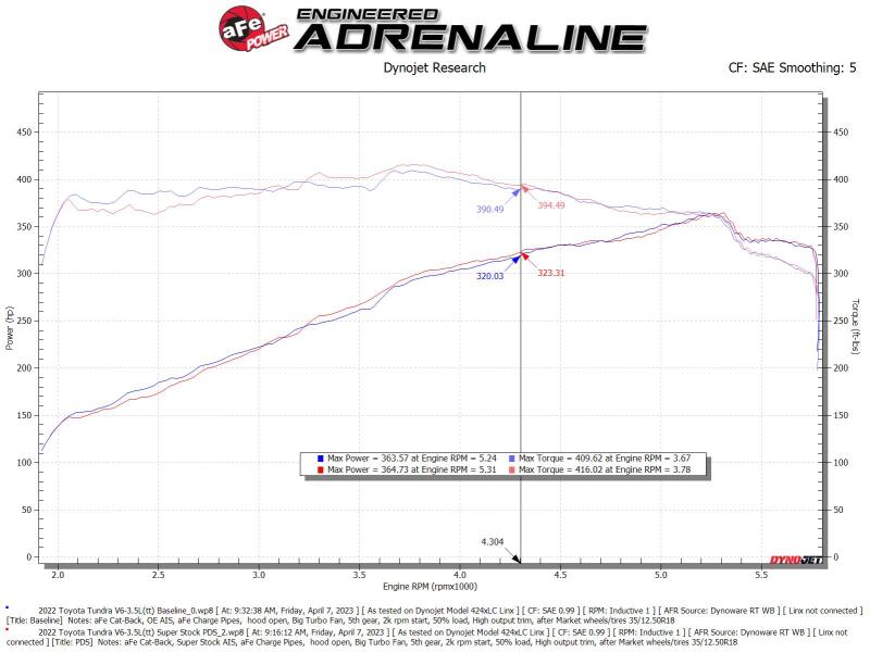 aFe Super Stock Induction System Pro DRY S Media Jeep 22-23 Toyota Tundra V6-3.4L (tt) - 55-10019DR