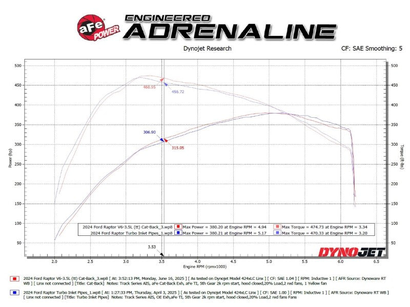 aFe Vulcan Series Cat-Back Exhaust System Ford F-150 Raptor 21-24 V6-3.5L (tt) - 49-33151-P