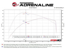 Load image into Gallery viewer, aFe Vulcan Series Cat-Back Exhaust System Ford F-150 Raptor 21-24 V6-3.5L (tt) - 49-33151-P