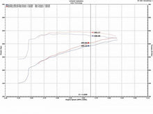 Load image into Gallery viewer, Injen 09-18 Dodge Ram 1500 V8-5.7L Evolution Intake - EVO8100