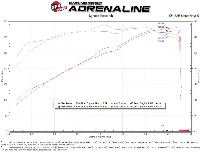 aFe Magnum FORCE Stage-2 Pro 5R Cold Air Intake System 19-22 Dodge RAM 1500 V8-5.7L HEMI - 54-13075R