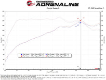Load image into Gallery viewer, aFe POWER 21-26 Hyundai Elantra N Line Takeda Stage-2 Cold Air Intake System - 56-10074V