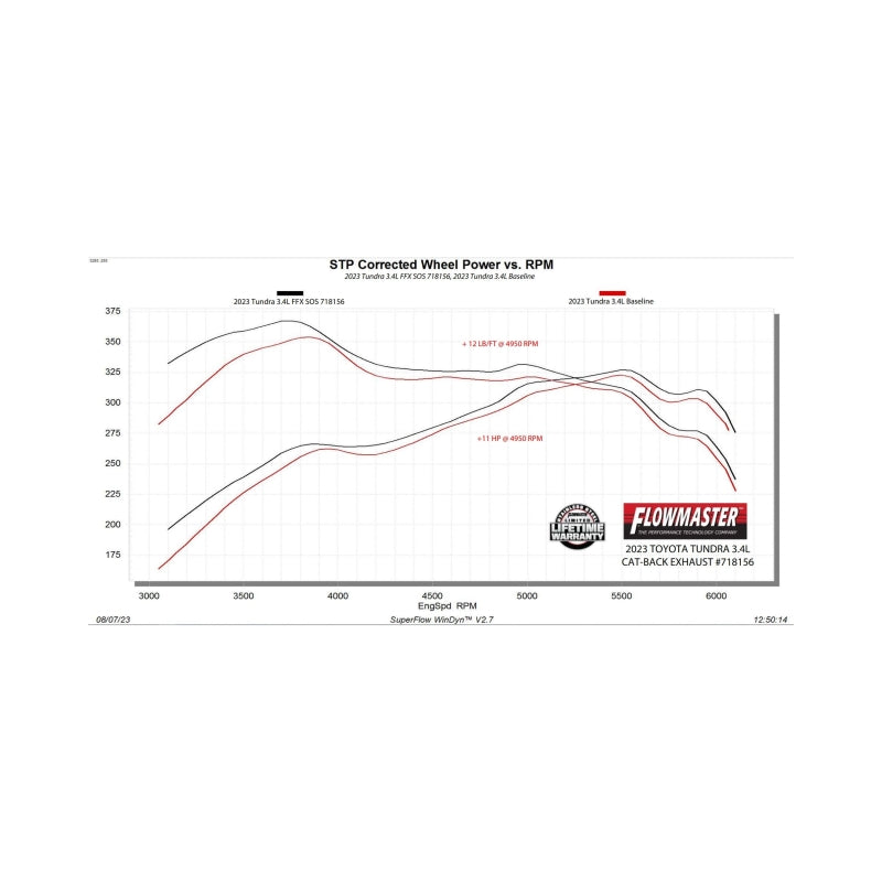 Flowmaster 22-25 Toyota Tundra 3.4L FlowFX Cat-Back Exhaust System - 718156