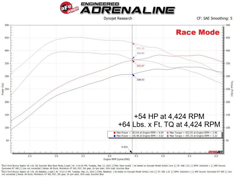 aFe Scorcher Blue Module 22-25 Ford Bronco Raptor Bluetooth Capable Power Module - 77-83050