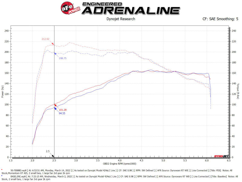 aFe Momentum GT Pro DRY S Cold Air Intake System 18-21 Volkswagen Tiguan L4-2.0L (t) - 50-70088D