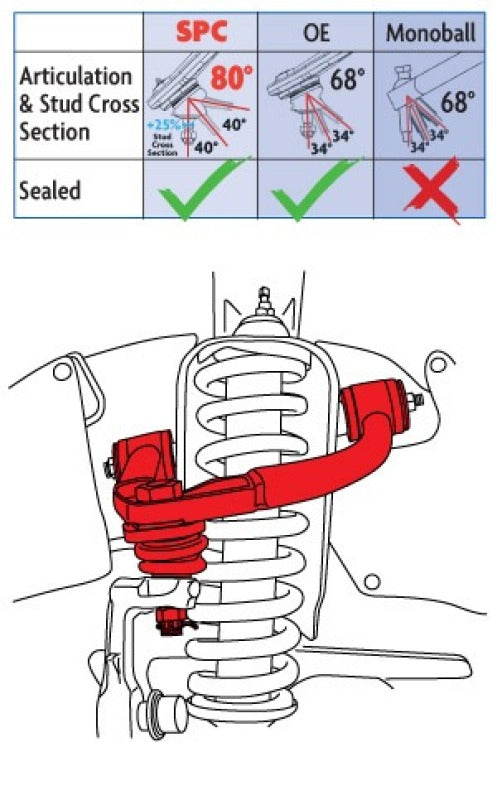 SPC Performance Toyota Light Truck UCA - 25485