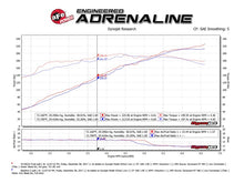 Load image into Gallery viewer, aFe Momentum ST Pro 5R Cold Air Intake System 14-18 Jeep Cherokee (KL) V6 3.2L - 54-46215