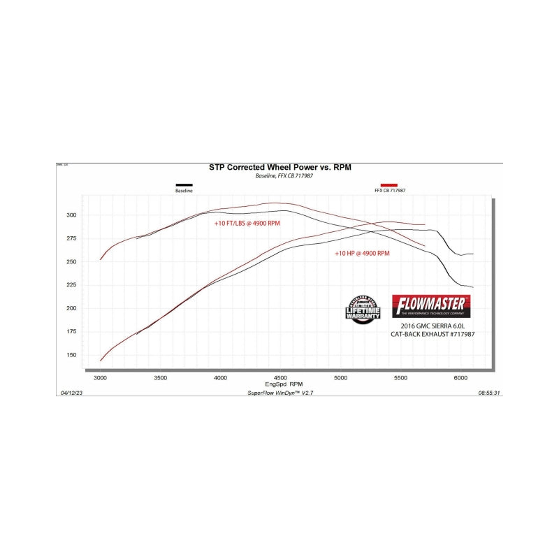 Flowmaster 11-19 GM 2500HD/3500HD 6.0L FlowFX DOS Cat-Back Exhaust System - 717987