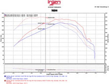 Load image into Gallery viewer, Injen 16-20 Chevy Camaro L4 2.0L Turbo LTG Ecotoec (LT) Evolution Intake - EVO7300