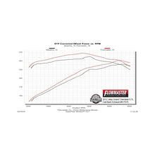 Load image into Gallery viewer, Flowmaster 11-21 Grand Cherokee 3.6L-5.7L Force II Cat-Back Exhaust System - 817575