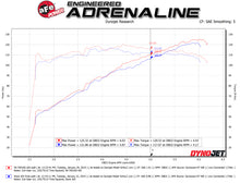 Load image into Gallery viewer, aFe Takeda Momentum Pro DRY S Cold Air Intake System 18-19 Subaru Crosstrek H4 2.0L - 56-70010D