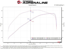 aFe BladeRunner 2.5in Red IC Tube Hot Side w/ Coupling & Clamp Kit 2016 GM Colorado/Canyon 2.8L