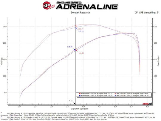 aFe BladeRunner 2.5in Red IC Tube Hot Side w/ Coupling & Clamp Kit 2016 GM Colorado/Canyon 2.8L - 46-20268-R
