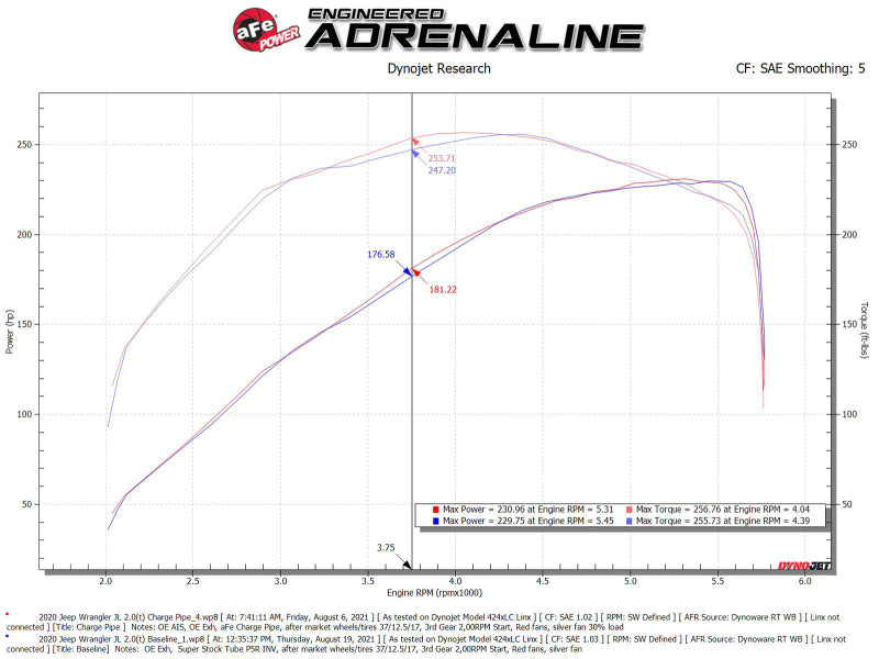 aFe BladeRunner 2.5in Black IC Tube Hot Side w/ Coupling & Clamp Kit 2016 GM Colorado/Canyon 2.8L - 46-20268-B